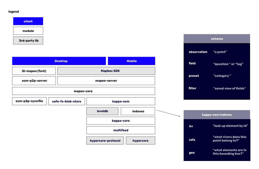 Architecture Diagram September, 2020